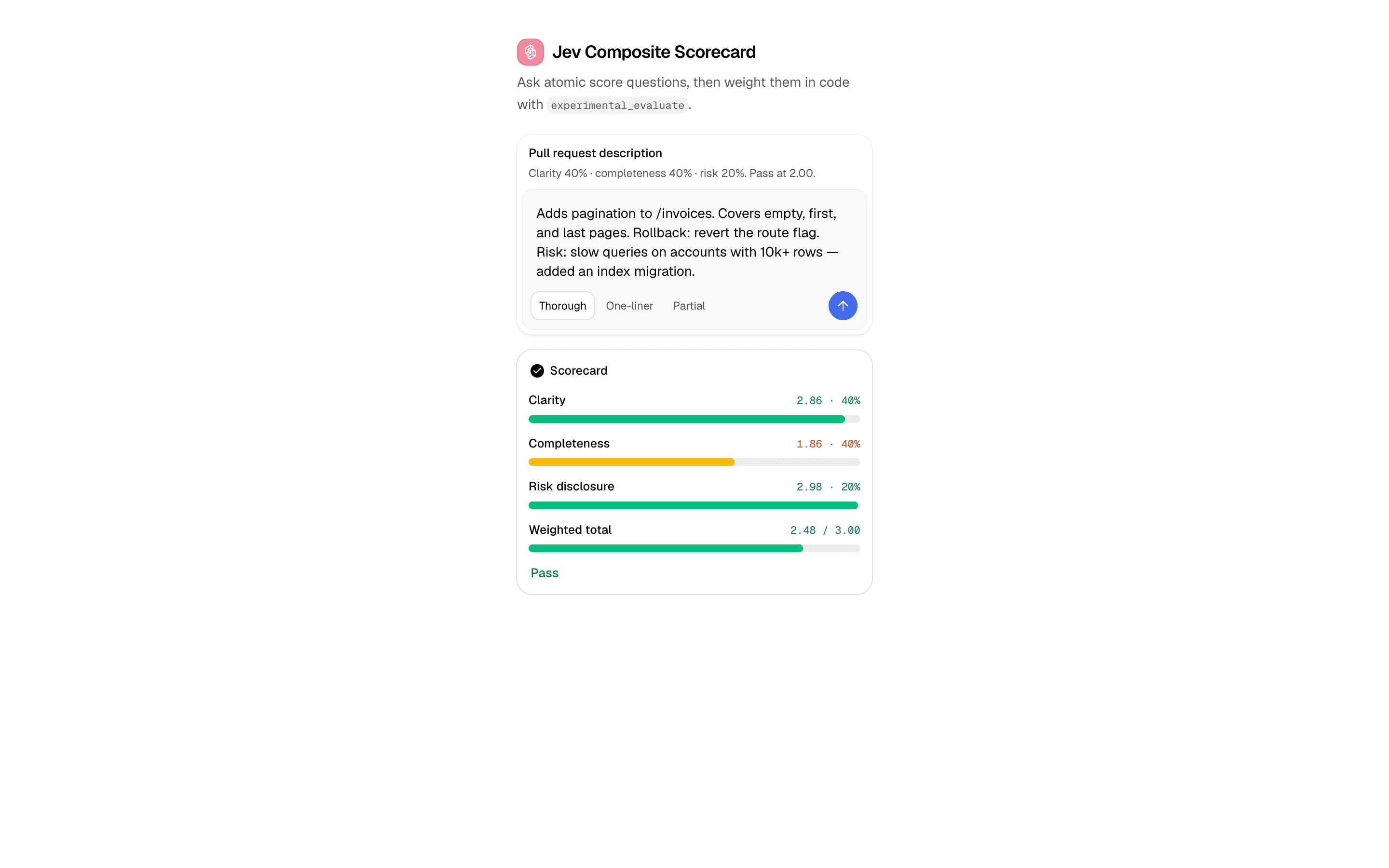 Jev Composite Scorecard preview