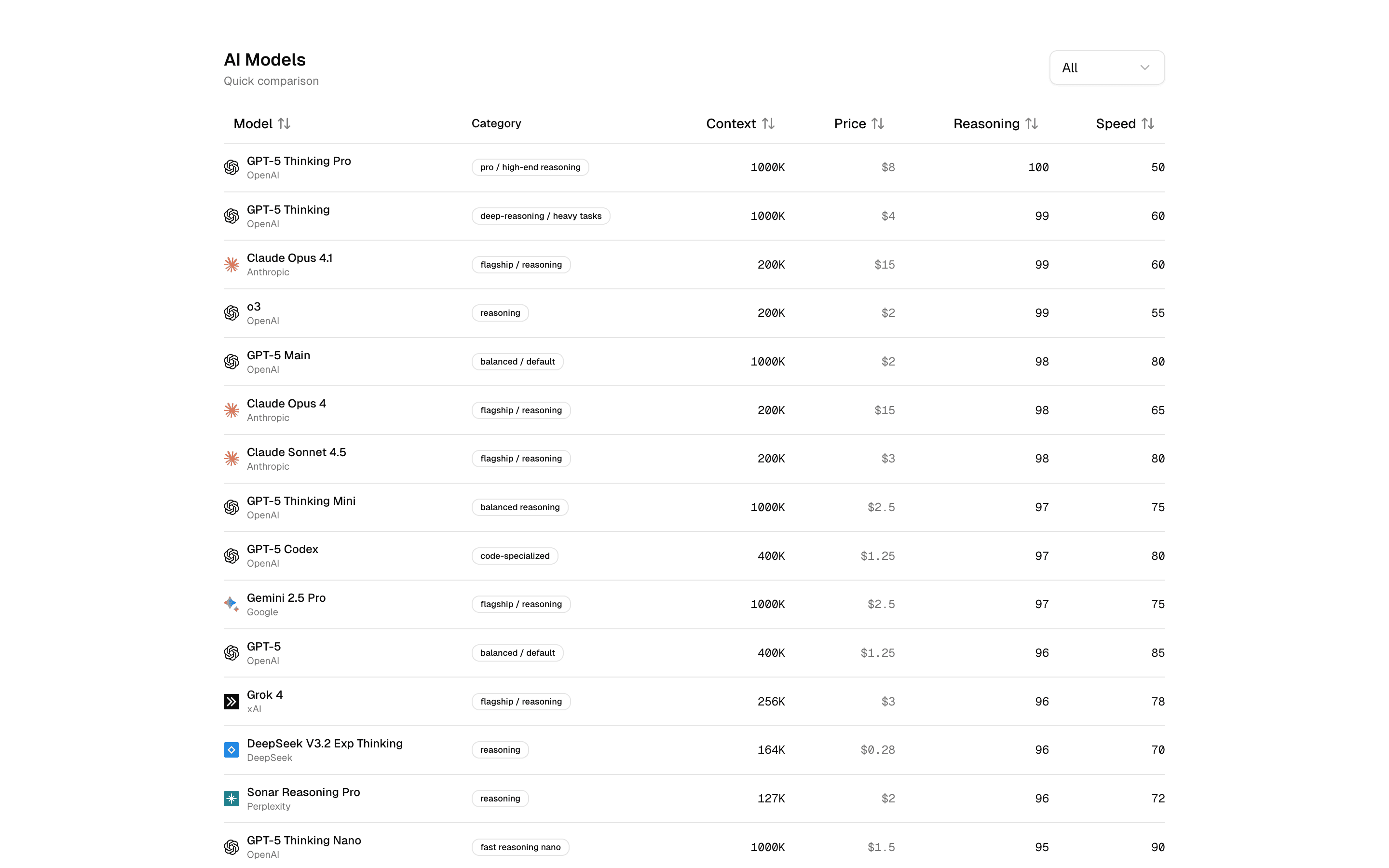 marketing-model-comparison-2-compact model comparison example
