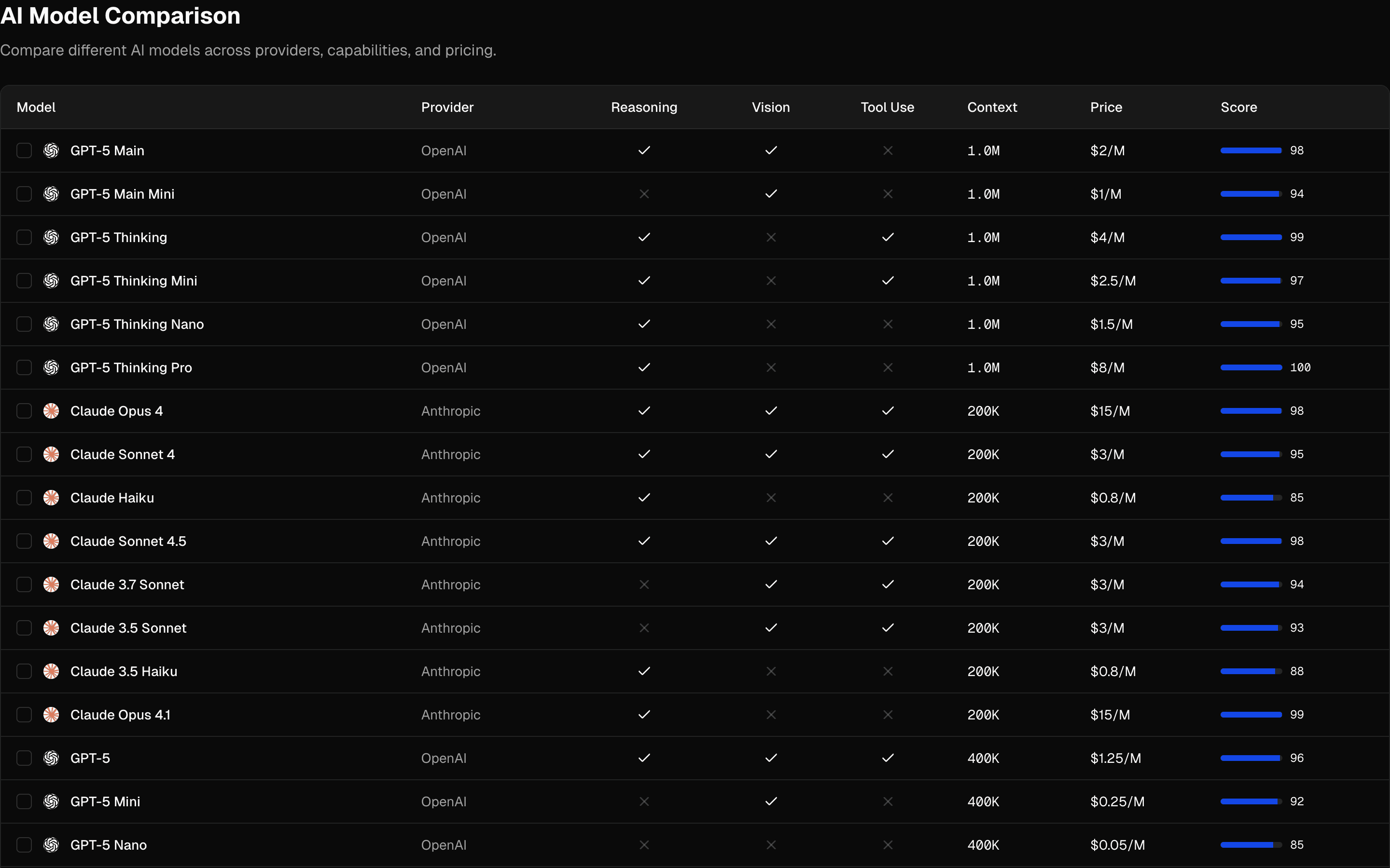 Comparison Table 1 preview