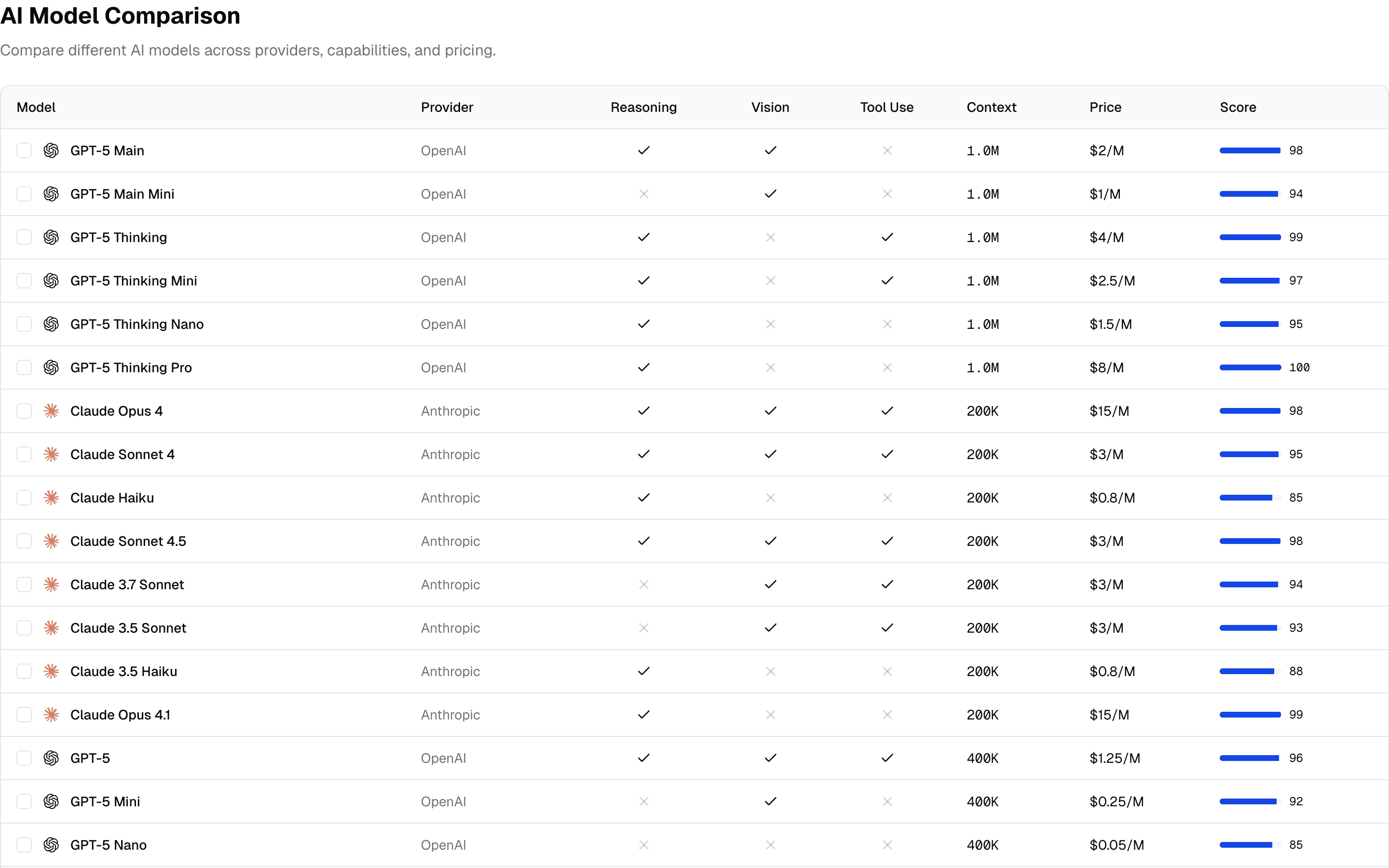 Comparison Table 1 preview