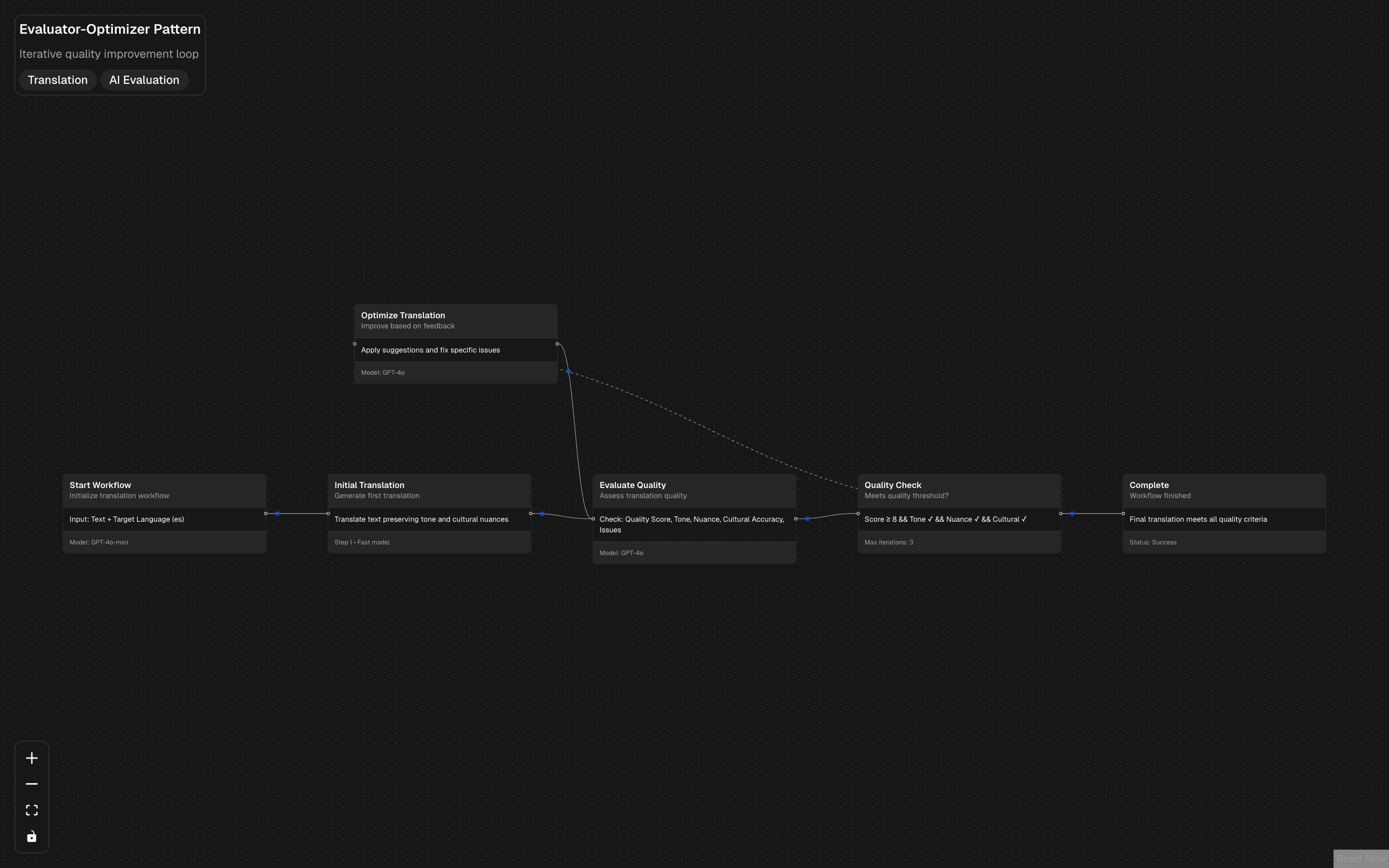 wdk-workflows-evaluator-workflow preview