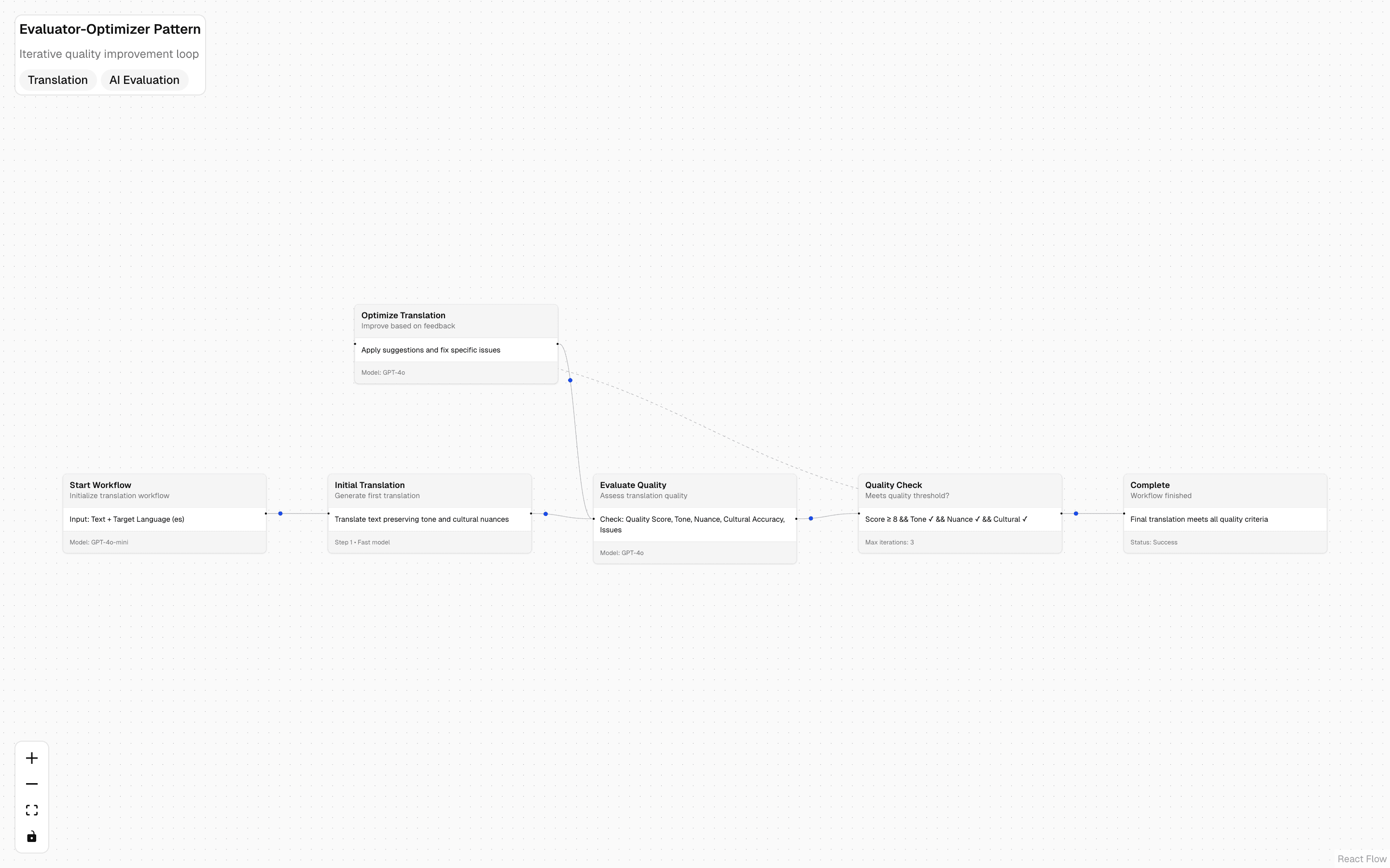 wdk-workflows-evaluator-workflow preview