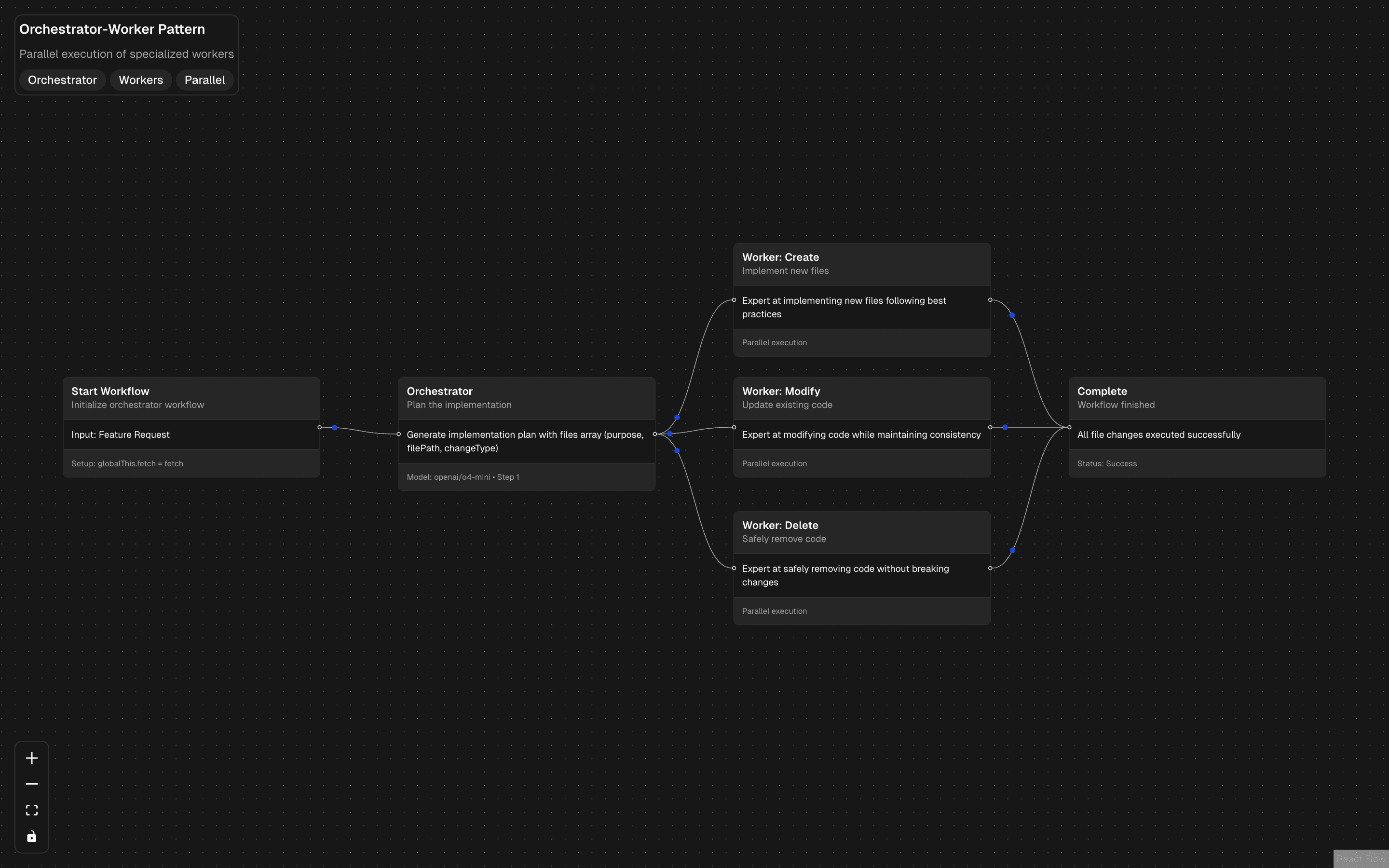 Orchestrator-Worker Workflow Pattern preview
