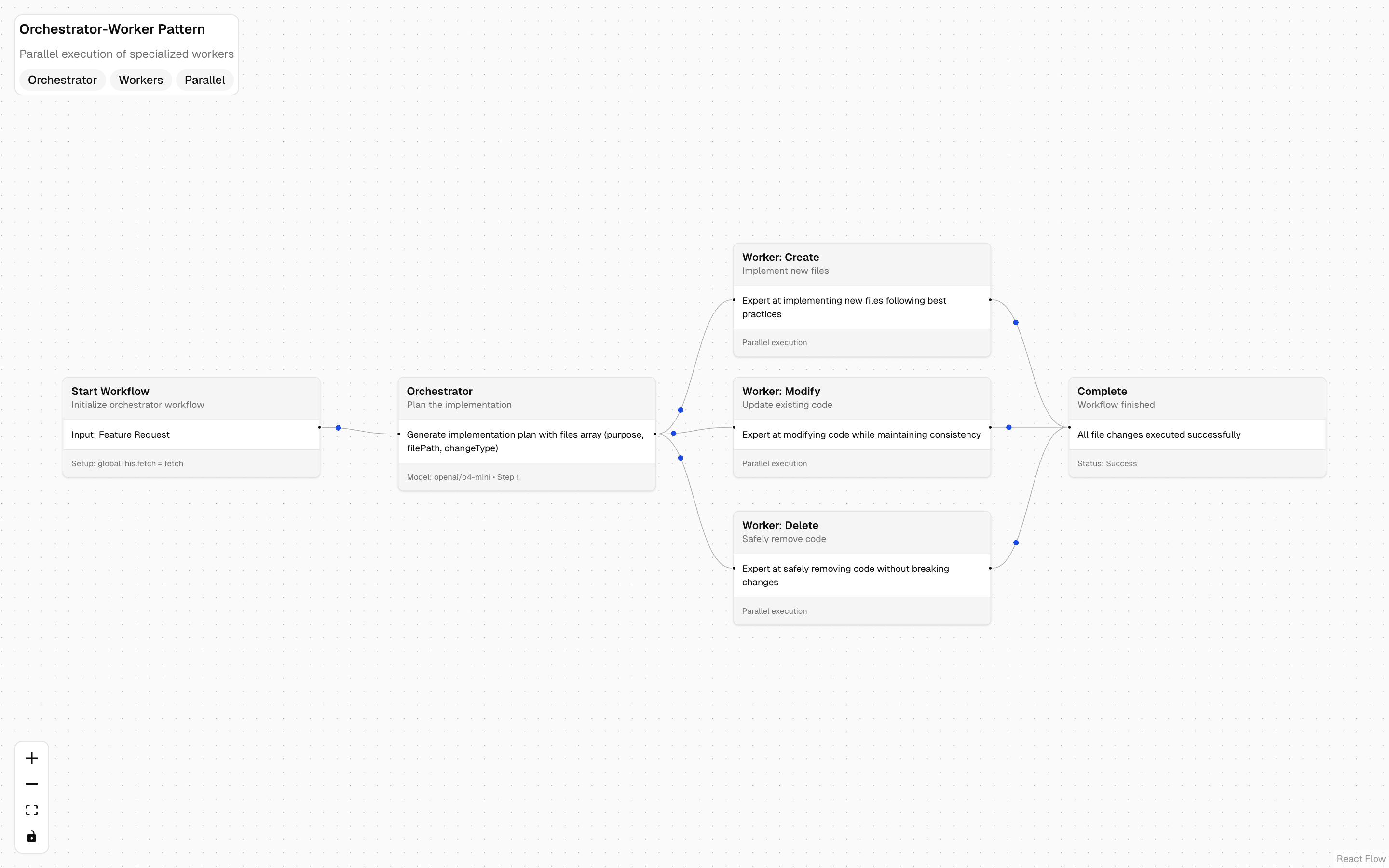 Orchestrator-Worker Workflow Pattern preview