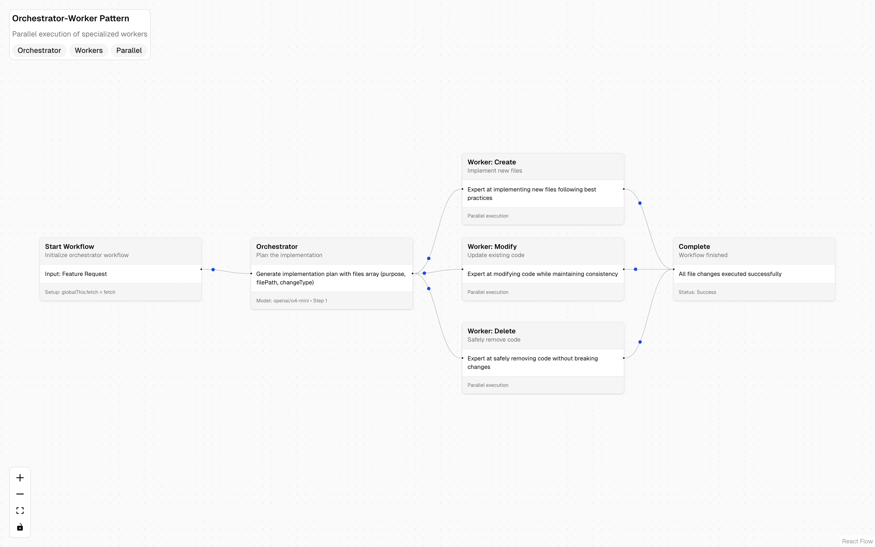 wdk-workflows-orchestrator-worfklow