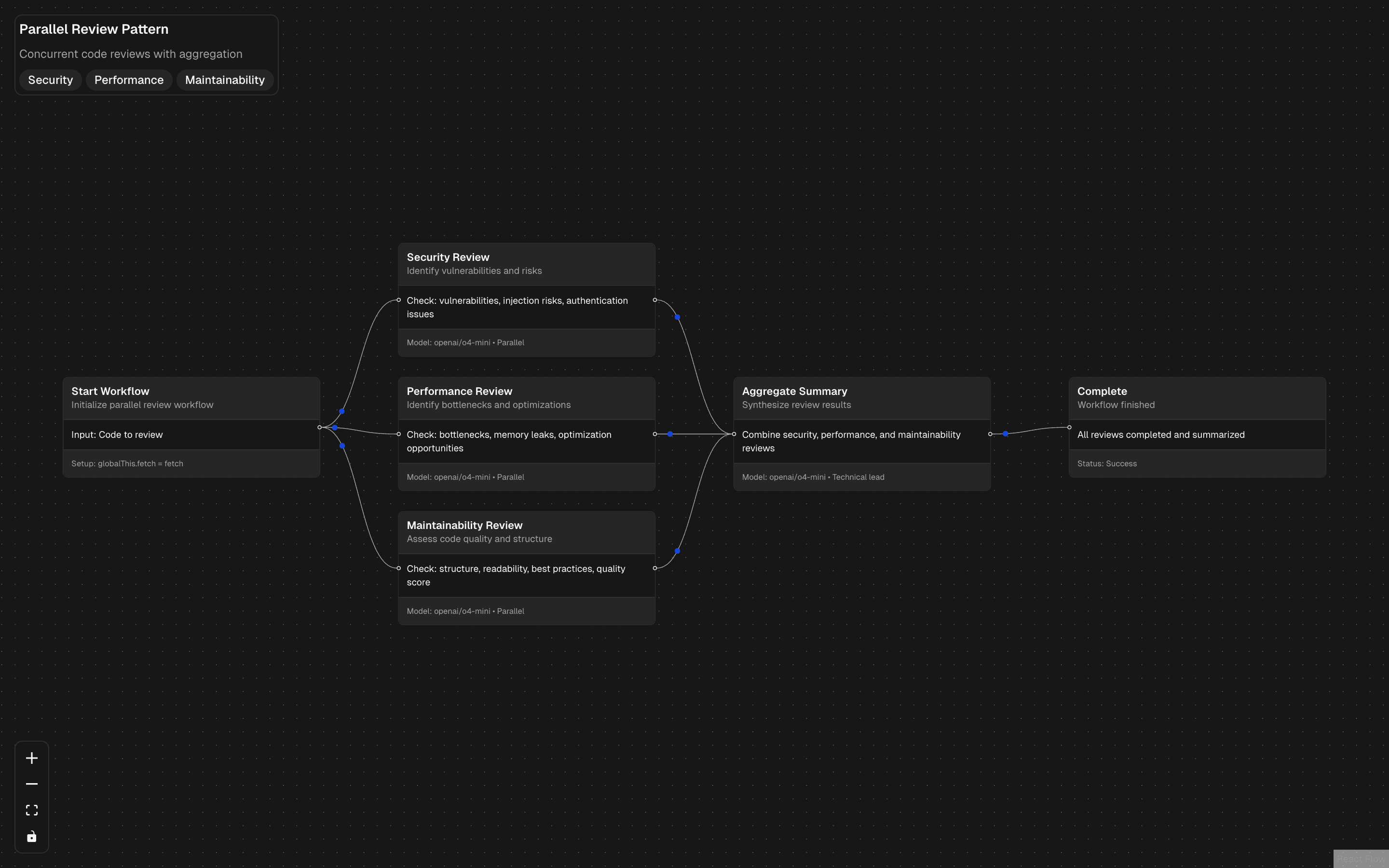 Parallel Review Workflow Pattern preview