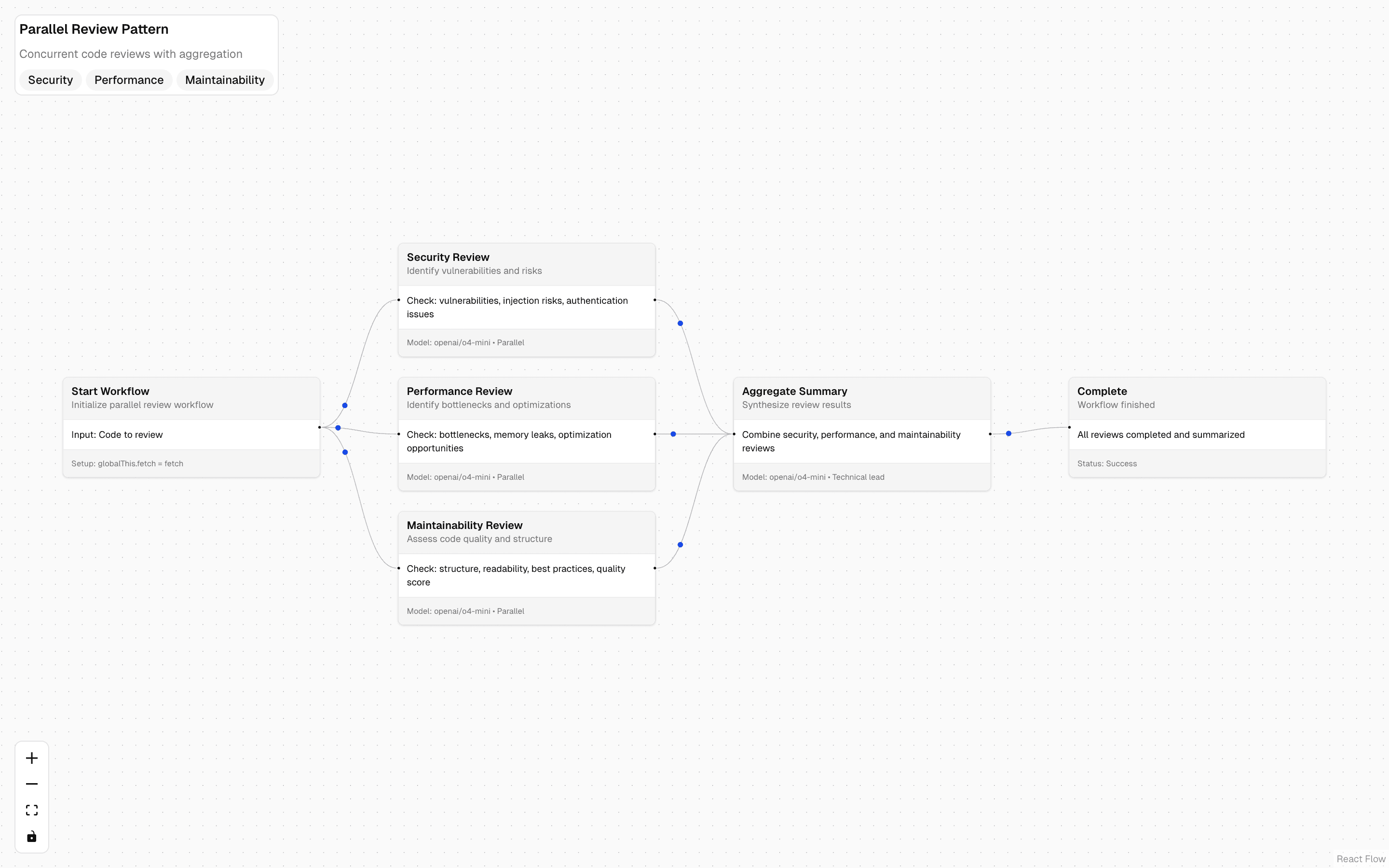 Parallel Review Workflow Pattern preview