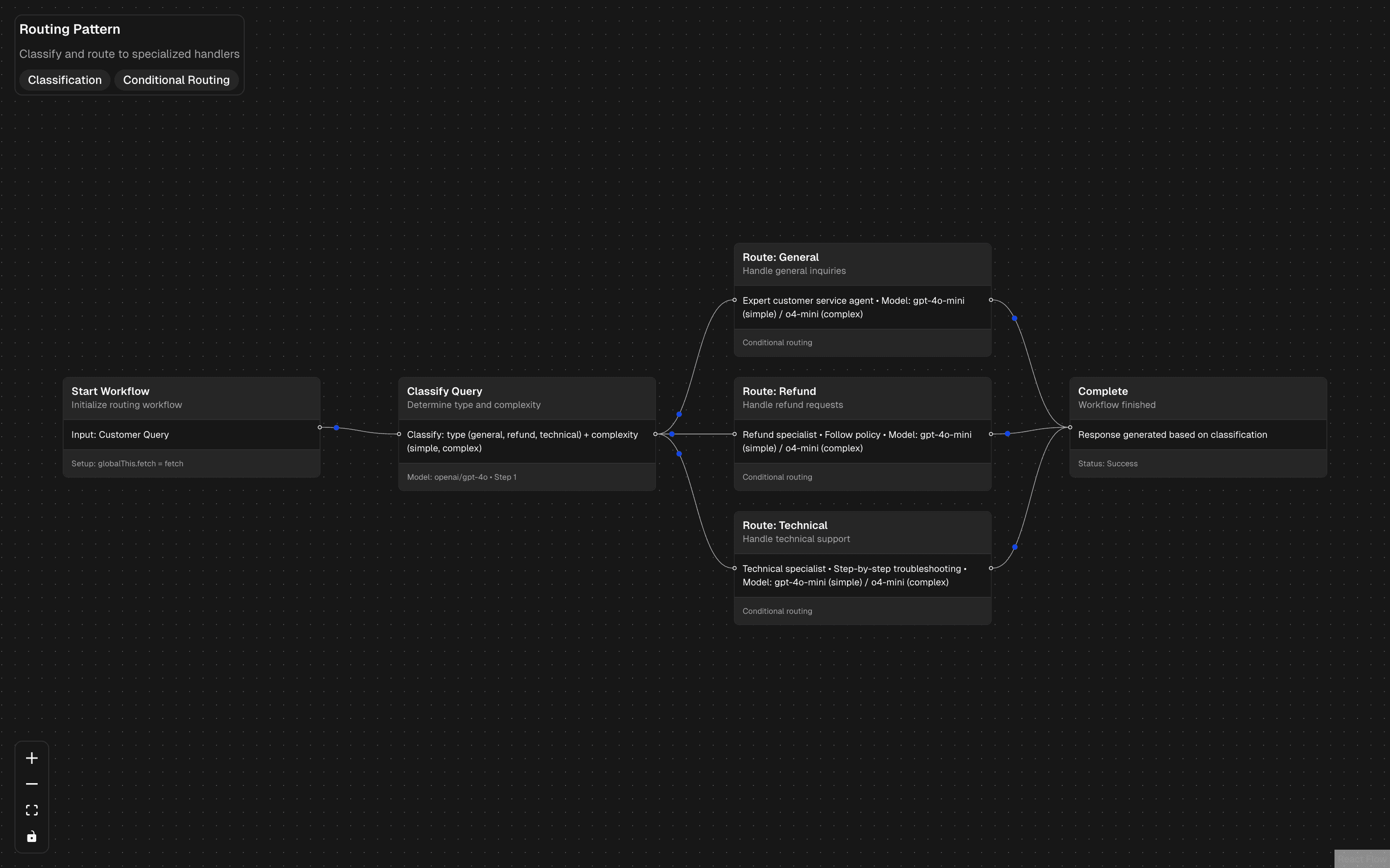 wdk-workflows-routing-worfklow preview