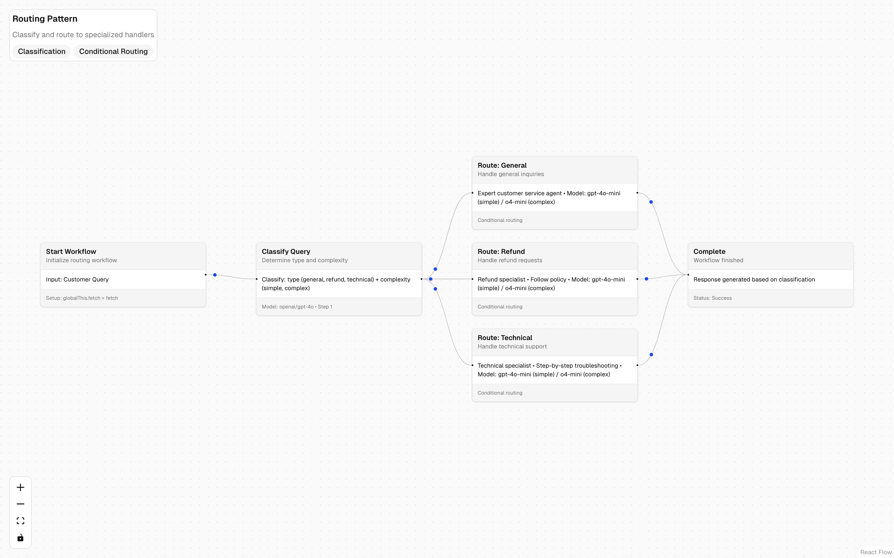 wdk-workflows-routing-worfklow agents example