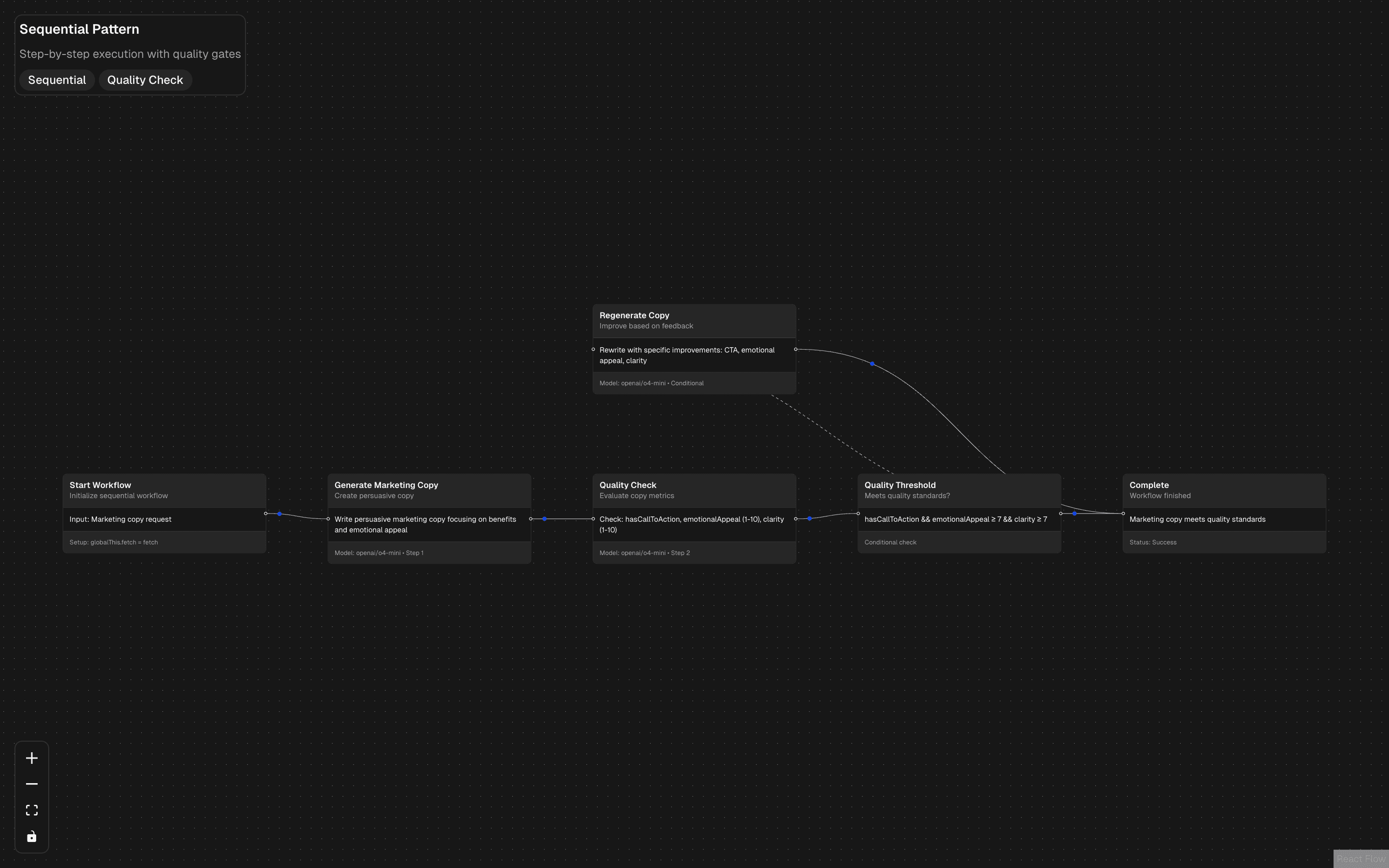 wdk-workflows-sequential-worfklow preview