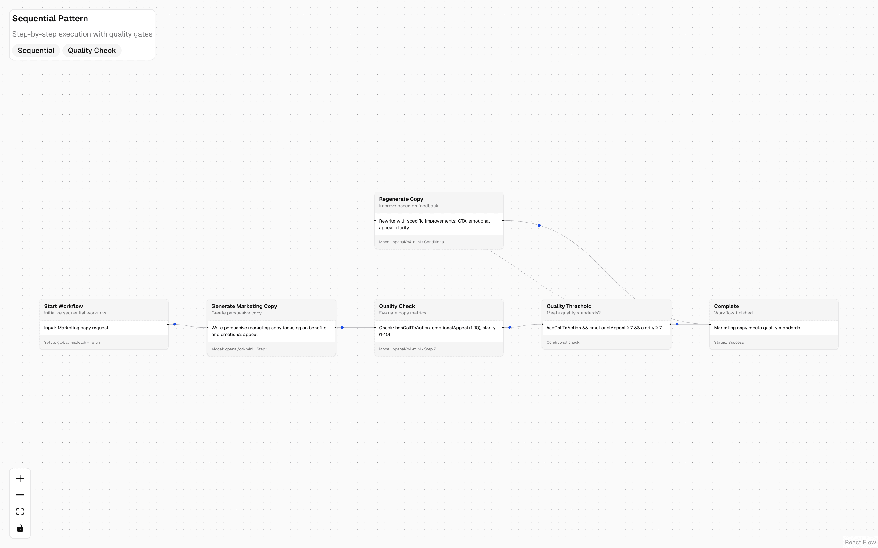 Sequential Workflow Pattern preview